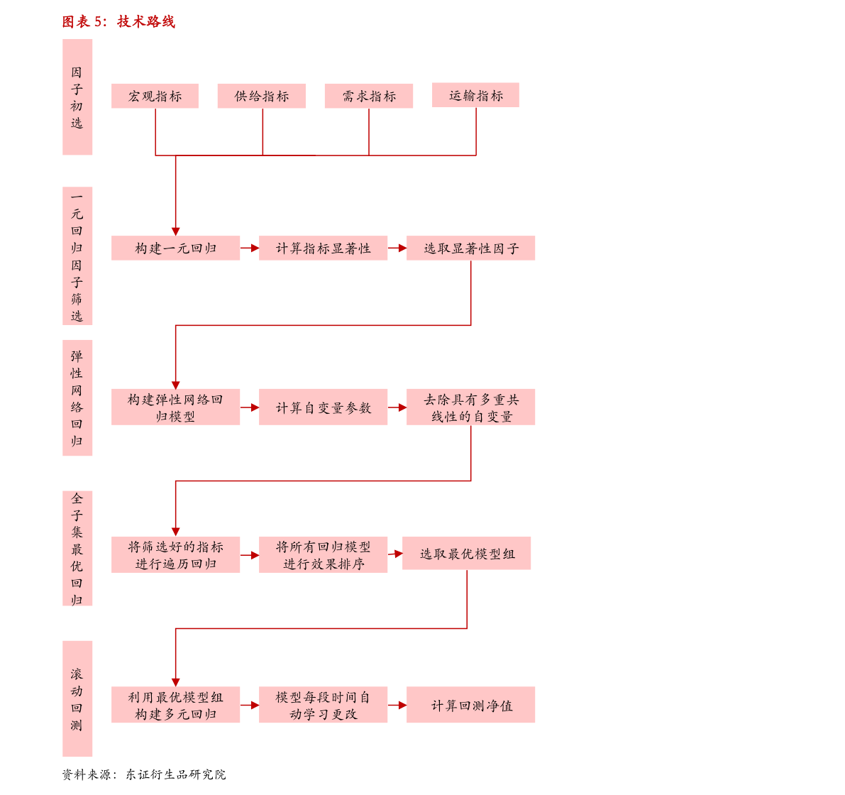 浩瀚体育平台办公家具（家具制造业）(图2)