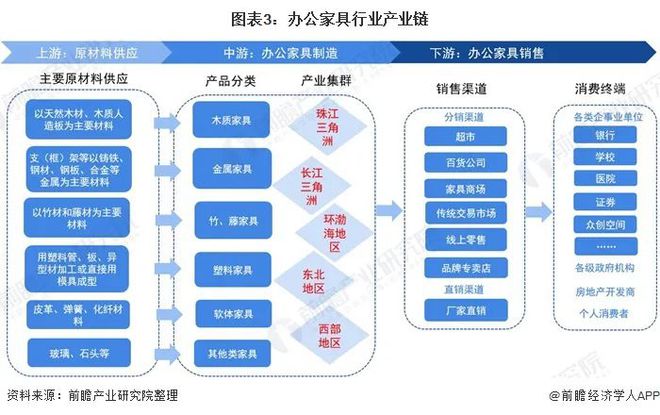 浩瀚体育深度解析！一文带你了解2021年中国办公家具行业竞争格局！(图3)