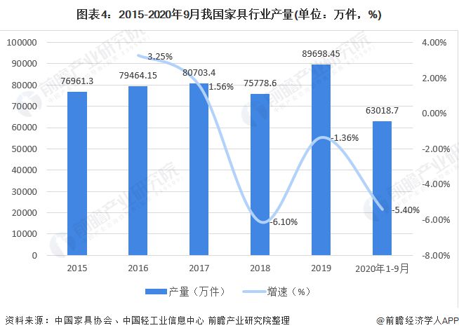 浩瀚体育深度解析！一文带你了解2021年中国办公家具行业竞争格局！(图4)