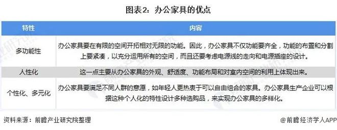 浩瀚体育深度解析！一文带你了解2021年中国办公家具行业竞争格局！(图2)