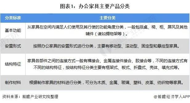 浩瀚体育深度解析！一文带你了解2021年中国办公家具行业竞争格局！(图1)