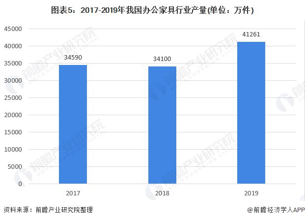 浩瀚体育深度解析！一文带你了解2021年中国办公家具行业竞争格局！(图5)