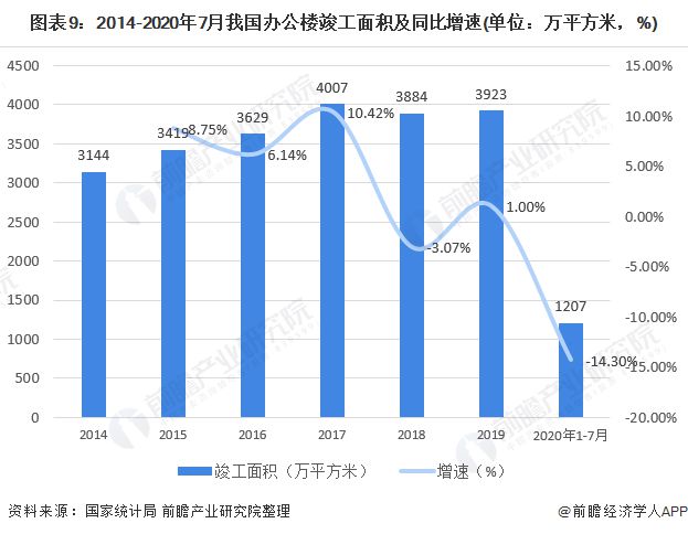 浩瀚体育深度解析！一文带你了解2021年中国办公家具行业竞争格局！(图9)