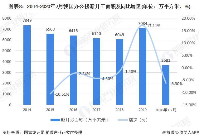 浩瀚体育深度解析！一文带你了解2021年中国办公家具行业竞争格局！(图8)