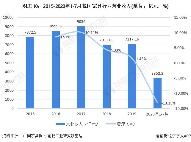 浩瀚体育深度解析！一文带你了解2021年中国办公家具行业竞争格局！(图10)