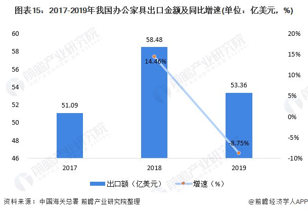 浩瀚体育深度解析！一文带你了解2021年中国办公家具行业竞争格局！(图15)