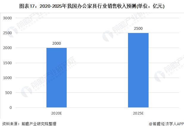 浩瀚体育深度解析！一文带你了解2021年中国办公家具行业竞争格局！(图17)