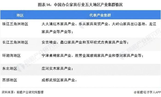 浩瀚体育深度解析！一文带你了解2021年中国办公家具行业竞争格局！(图14)