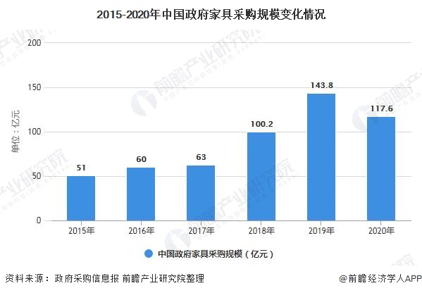 深度解析！一文带你了解2浩瀚体育平台021年中国办公家具行业供需现状、竞争格局及发展前景(图3)