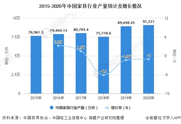 深度解析！一文带你了解2浩瀚体育平台021年中国办公家具行业供需现状、竞争格局及发展前景(图1)