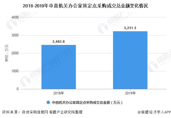 深度解析！一文带你了解2浩瀚体育平台021年中国办公家具行业供需现状、竞争格局及发展前景(图4)