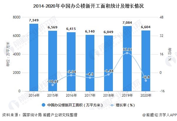 深度解析！一文带你了解2浩瀚体育平台021年中国办公家具行业供需现状、竞争格局及发展前景(图5)