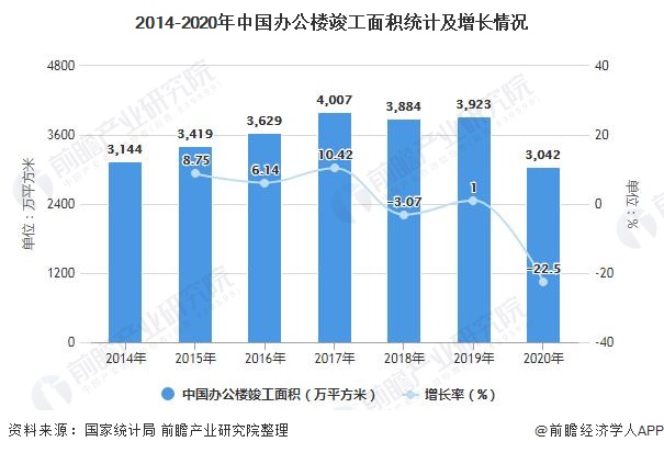 深度解析！一文带你了解2浩瀚体育平台021年中国办公家具行业供需现状、竞争格局及发展前景(图6)