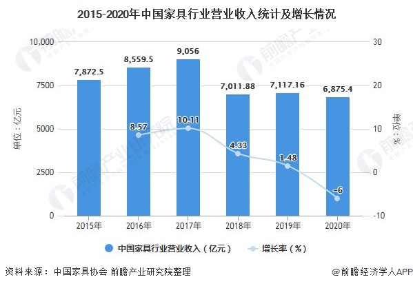 深度解析！一文带你了解2浩瀚体育平台021年中国办公家具行业供需现状、竞争格局及发展前景(图7)