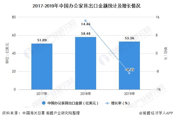 深度解析！一文带你了解2浩瀚体育平台021年中国办公家具行业供需现状、竞争格局及发展前景(图9)