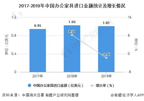 深度解析！一文带你了解2浩瀚体育平台021年中国办公家具行业供需现状、竞争格局及发展前景(图10)