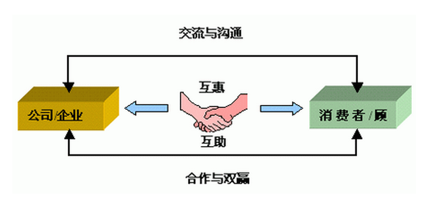 办公家具业出路在哪里浩瀚体育？(图2)