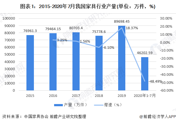 浩瀚体育app下载十张图带你看2020年我国办公家具行业市场规模与发展前景 行业增长潜力巨大(图1)