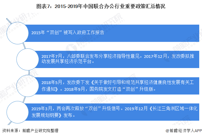 浩瀚体育app下载十张图带你看2020年我国办公家具行业市场规模与发展前景 行业增长潜力巨大(图7)