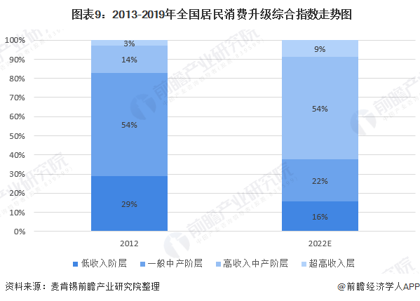 浩瀚体育app下载十张图带你看2020年我国办公家具行业市场规模与发展前景 行业增长潜力巨大(图9)