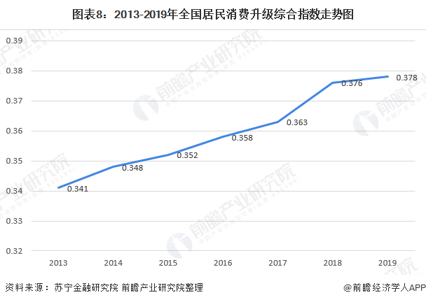 浩瀚体育app下载十张图带你看2020年我国办公家具行业市场规模与发展前景 行业增长潜力巨大(图8)