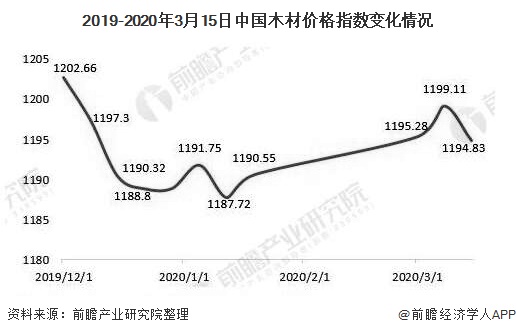 浩瀚体育平台2020年中国办公家具行业市场现状及发展前景分析 海外疫情下出口或将继续承压(图1)