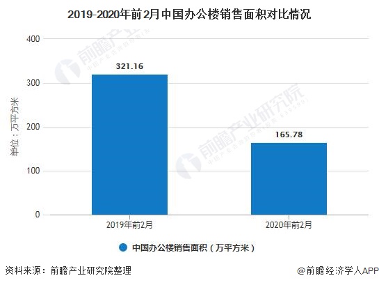 浩瀚体育平台2020年中国办公家具行业市场现状及发展前景分析 海外疫情下出口或将继续承压(图2)