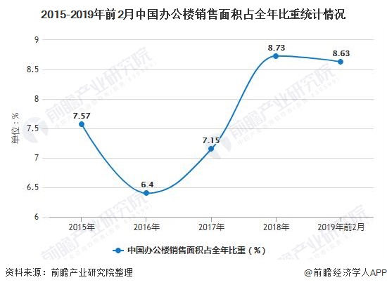 浩瀚体育平台2020年中国办公家具行业市场现状及发展前景分析 海外疫情下出口或将继续承压(图3)