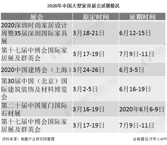 浩瀚体育平台2020年中国办公家具行业市场现状及发展前景分析 海外疫情下出口或将继续承压(图4)