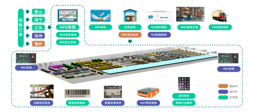 重磅！圣奥荣膺2023亚洲浩瀚体育app下载品牌500强 登顶办公家具行业榜首(图7)