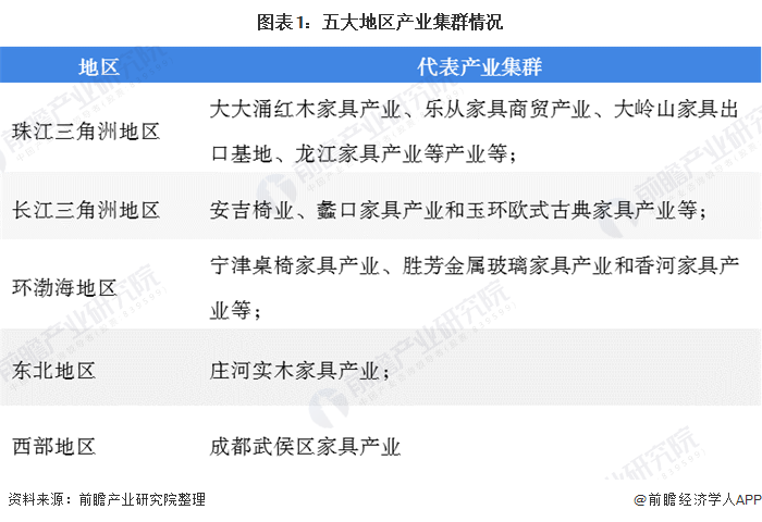 2020年我国办公家具行业市场规模及竞争格局分析 浙江安吉椅业全球领先【组图】浩瀚体育(图1)