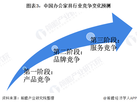 2020年我国办公家具行业市场规模及竞争格局分析 浙江安吉椅业全球领先【组图】浩瀚体育(图3)