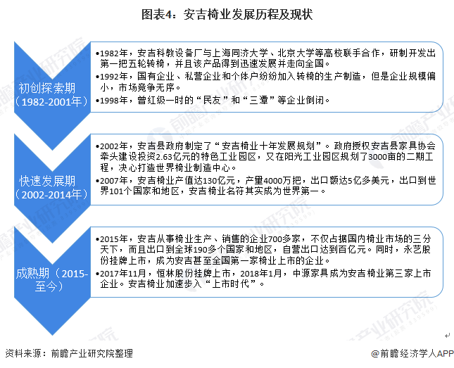 2020年我国办公家具行业市场规模及竞争格局分析 浙江安吉椅业全球领先【组图】浩瀚体育(图4)