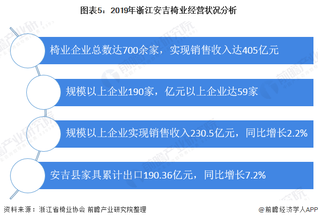 2020年我国办公家具行业市场规模及竞争格局分析 浙江安吉椅业全球领先【组图】浩瀚体育(图5)