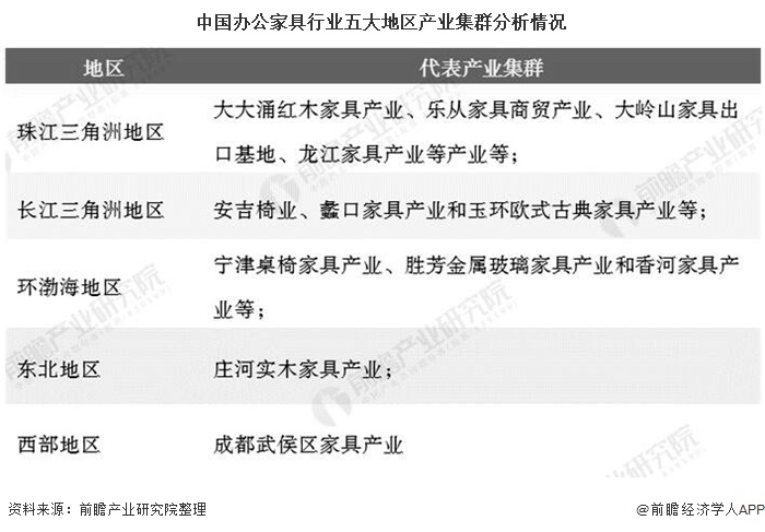 2020年中国办公家具行业市场现状及竞争格局分析 浙江安吉椅业领先全国及全球发展浩瀚体育(图1)