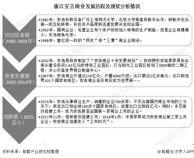 2020年中国办公家具行业市场现状及竞争格局分析 浙江安吉椅业领先全国及全球发展浩瀚体育(图4)