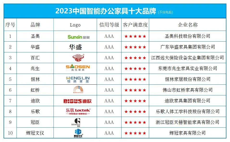 “2023中国智能办公家具十大品牌” 榜单发布浩瀚体育平台(图1)