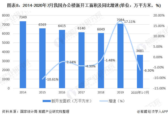 预见2021：《2021年中国办公家具产业全景图谱》(供需现浩瀚体育app下载状、竞争格局、发展前景等)(图8)