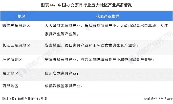 预见2021：《2021年中国办公家具产业全景图谱》(供需现浩瀚体育app下载状、竞争格局、发展前景等)(图14)