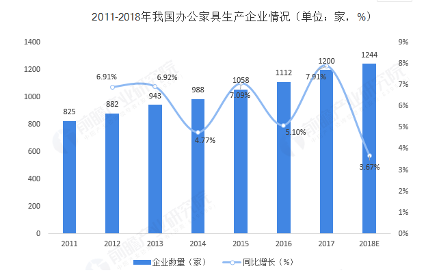 办公家具浩瀚体育app下载行业分析图(图3)